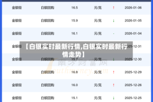 【白银实时最新行情,白银实时最新行情走势】