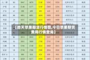 【昨天苹果期货行情图,今日苹果期货费用行情查询】