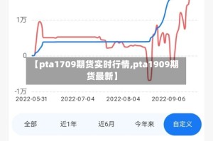 【pta1709期货实时行情,pta1909期货最新】