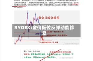 RYOEX:金价低位反弹动能修复