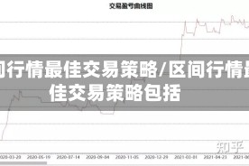 区间行情最佳交易策略/区间行情最佳交易策略包括