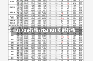 ru1709行情/rb2101实时行情