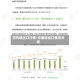 国内进出口行情/中国进出口情况分析