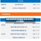秦皇岛疫情高风险地区(秦皇岛疫情2021等级)