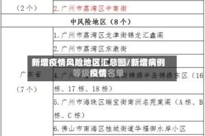 新增疫情风险地区汇总图/新增病例疫情