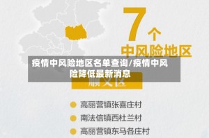 疫情中风险地区名单查询/疫情中风险降低最新消息