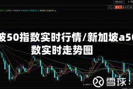 新加坡50指数实时行情/新加坡a50指数实时走势图