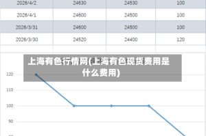 上海有色行情网(上海有色现货费用是什么费用)