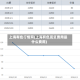上海有色行情网(上海有色现货费用是什么费用)