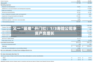 又一“最难”开门红：1/3寿险公司净资产负增长