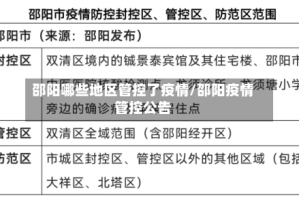 邵阳哪些地区管控了疫情/邵阳疫情管控公告