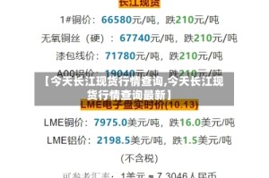 【今天长江现货行情查询,今天长江现货行情查询最新】