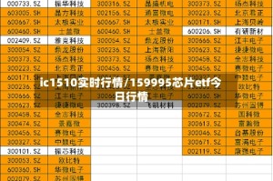 ic1510实时行情/159995芯片etf今日行情
