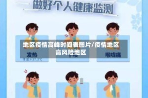 地区疫情高峰时间表图片/疫情地区高风险地区