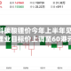 高盛：料碳酸锂价今年上半年见顶 赣锋锂业目标价上调至60港元