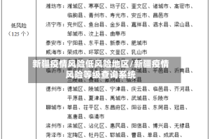 新疆疫情风险低风险地区/新疆疫情风险等级查询系统