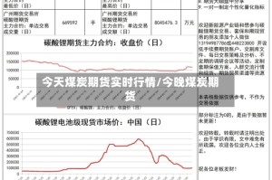 今天煤炭期货实时行情/今晚煤炭期货