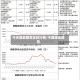 今天煤炭期货实时行情/今晚煤炭期货