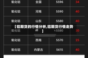 【铝期货的行情分析,铝期货行情走势】