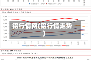 铝行情网(铝行情走势)