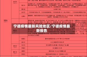 宁德疫情最新风险地区/宁德疫情最新报告