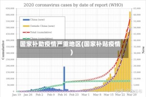 国家补助疫情严重地区(国家补贴疫情)