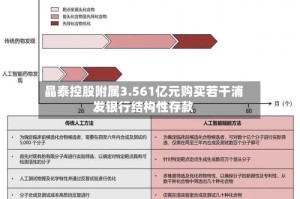 晶泰控股附属3.561亿元购买若干浦发银行结构性存款