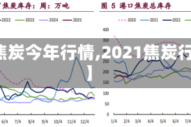 【焦炭今年行情,2021焦炭行情】