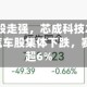 港股芯片股走强，芯成科技2天狂飙400%，汽车股集体下跌，赛力斯跌超6%
