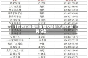【回老家要哪里报备疫情地区,回家如何报备】