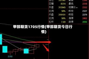 甲醇期货1705行情(甲醇期货今日行情)