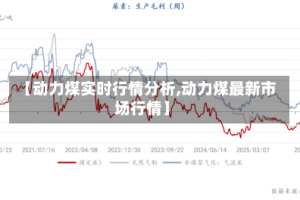 【动力煤实时行情分析,动力煤最新市场行情】