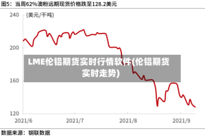 LME伦铝期货实时行情软件(伦铝期货实时走势)
