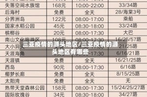 三亚疫情的源头地区/三亚疫情的源头地区有哪些