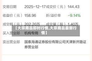 【大宗商品即时行情,大宗商品最新行情】