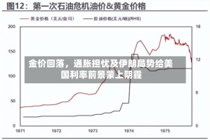 金价回落，通胀担忧及伊朗局势给美国利率前景蒙上阴霾