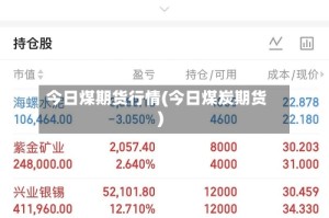 今日煤期货行情(今日煤炭期货)