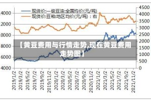 【黄豆费用与行情走势,现在黄豆费用走势图】