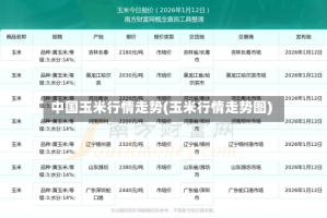 中国玉米行情走势(玉米行情走势图)