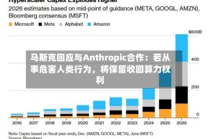 马斯克回应与Anthropic合作：若从事危害人类行为，将保留收回算力权利