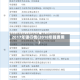 2017年镍行情(2018年镍费用)