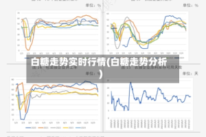 白糖走势实时行情(白糖走势分析)