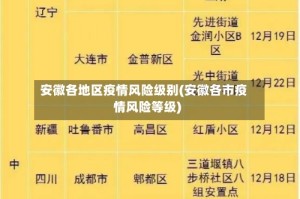 安徽各地区疫情风险级别(安徽各市疫情风险等级)