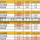 【易盛晚上行情慢,易盛合法吗】