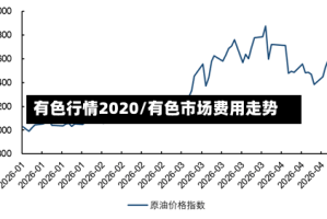 有色行情2020/有色市场费用走势