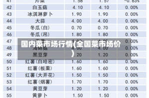 国内菜市场行情(全国菜市场价)