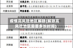 疫情高风险地区解除(解除高风险地区需要多长时间)