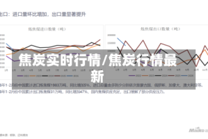 焦炭实时行情/焦炭行情最新