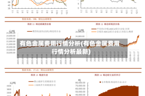 有色金属费用行情分析(有色金属费用行情分析最新)