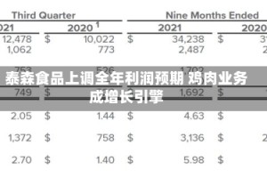 泰森食品上调全年利润预期 鸡肉业务成增长引擎